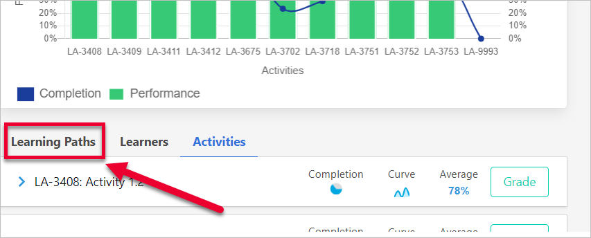 arrow pointing to Learning Paths