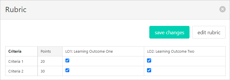 map displays showing all criteria mapped to all outcomes