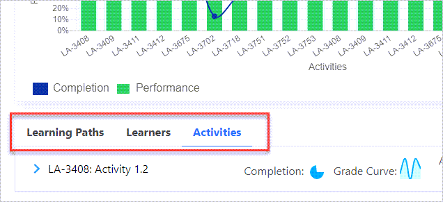 Learning Paths Learners and Activities tabs in Activity View