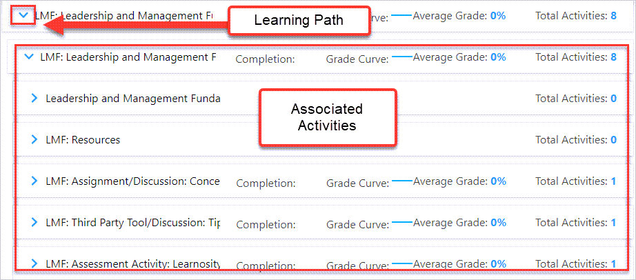 Arrowing pointing to learning path and associated activities displaying below