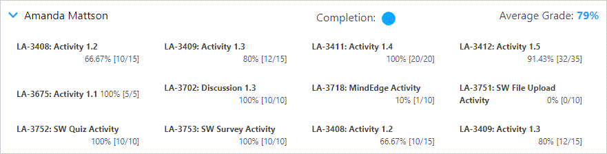 Learner activities and completion display