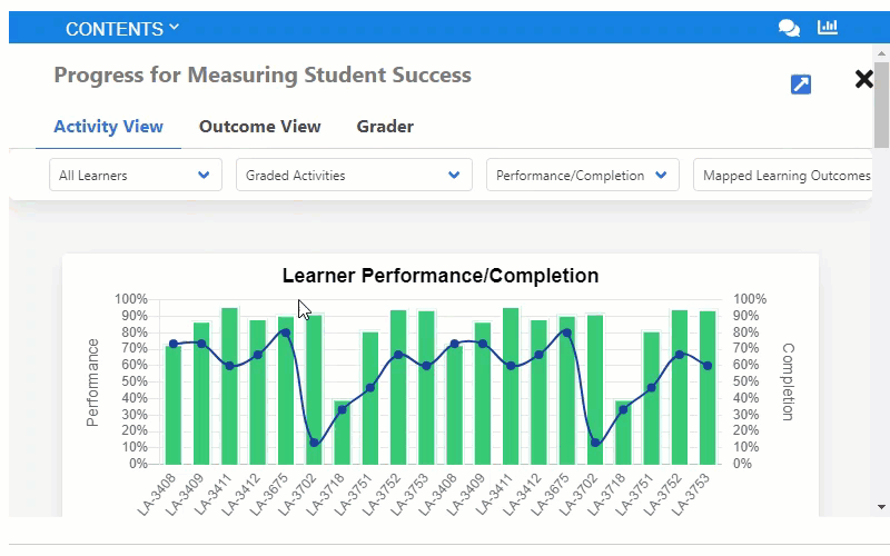 Learner is selected from drop down list