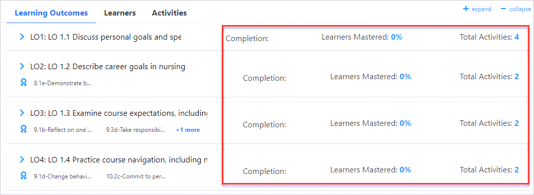 Rectangle highlighting outcome completion mastery and total activities