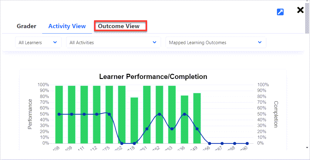 Rectangle surrounding outcome view tab