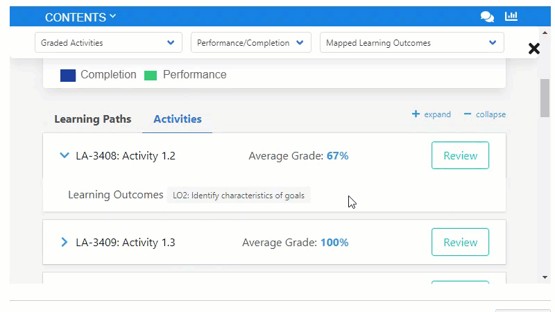 Mouse selects Review and learner activity submission is displayed
