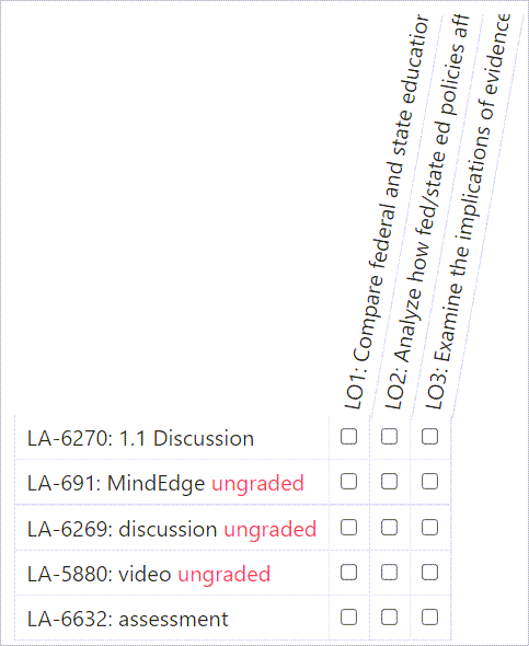 activities_display_with_checkboxes_next_to_each_learning_outcome.png